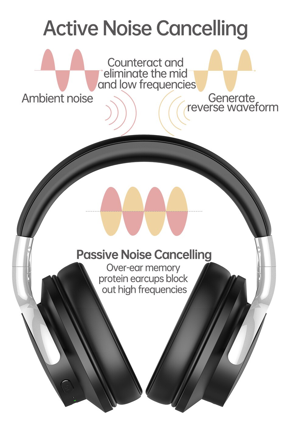 Mixcder E7 Wireless Headphones Active Noise Cancelling Bluetooth Headphone V5.0 Fast Charging ANC Headset for Phone Mixcder E7 Wireless Headphones Active Noise Cancelling Bluetooth Headphone V5.0 Fast Charging ANC Headset for Phone