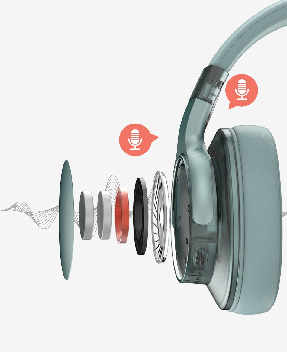 Mixcder E7 Wireless Headphones Active Noise Cancelling Bluetooth Headphone V5.0 Fast Charging ANC Headset for Phone Mixcder E7 Wireless Headphones Active Noise Cancelling Bluetooth Headphone V5.0 Fast Charging ANC Headset for Phone